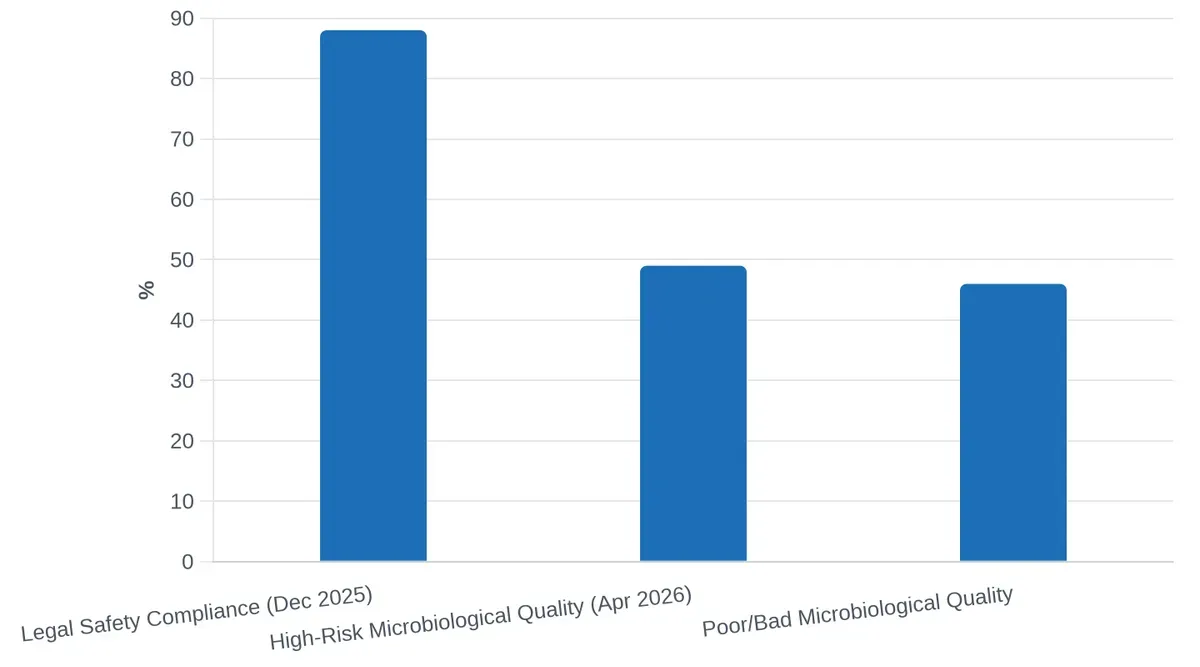 Water Supply System Compliance and Risk Ratings