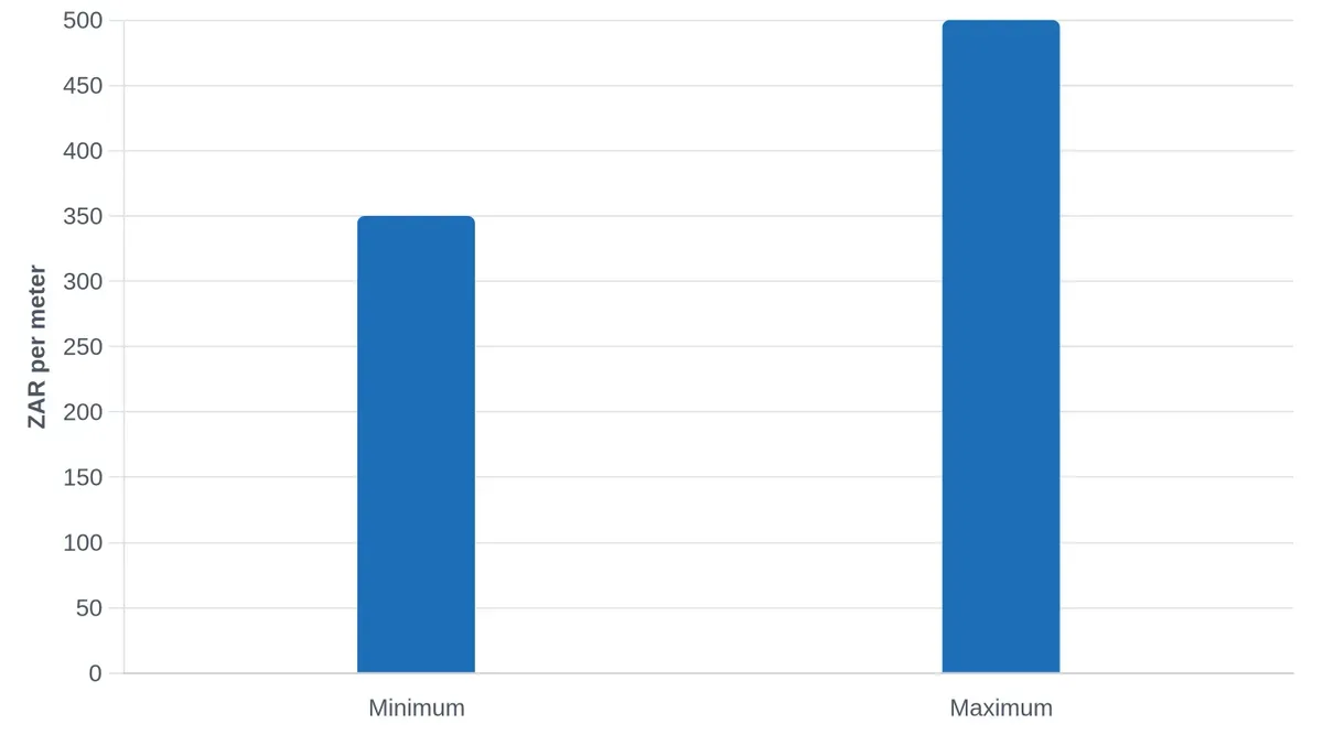 Cost per Meter for Borehole Drilling in Gauteng (2026)