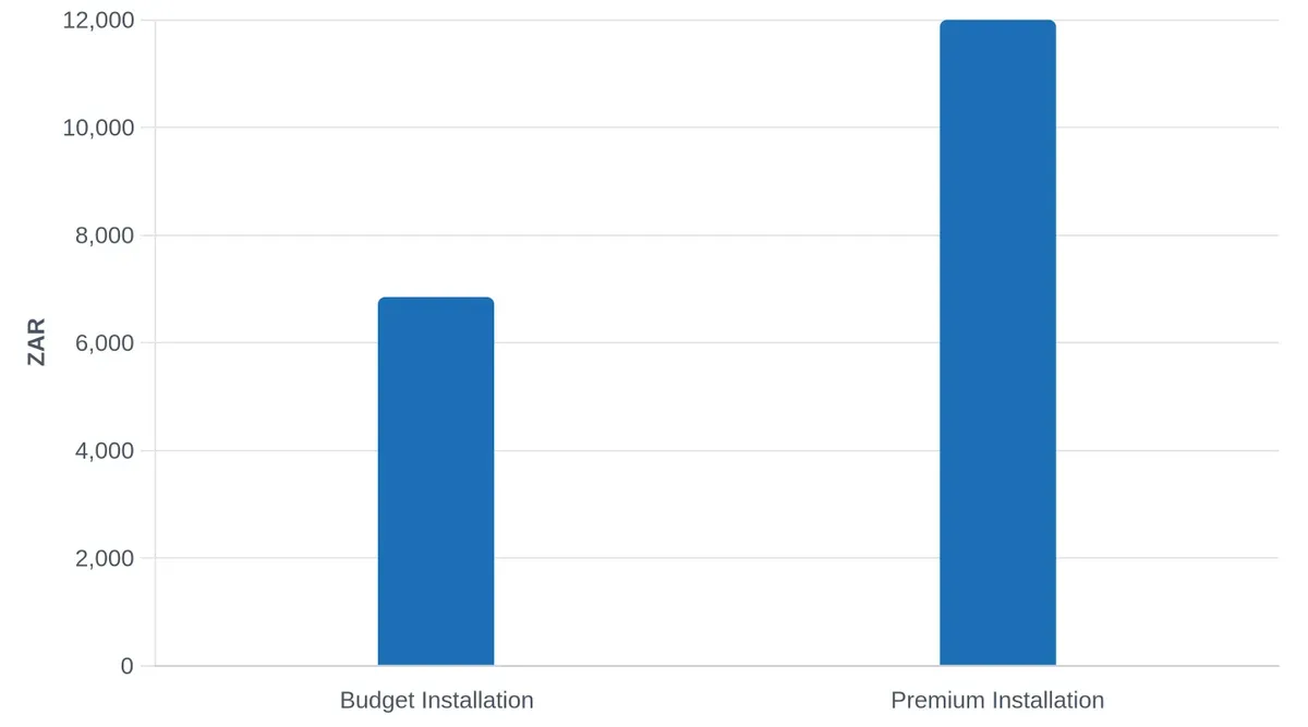 Budget vs Premium Wellpoint Installation Costs