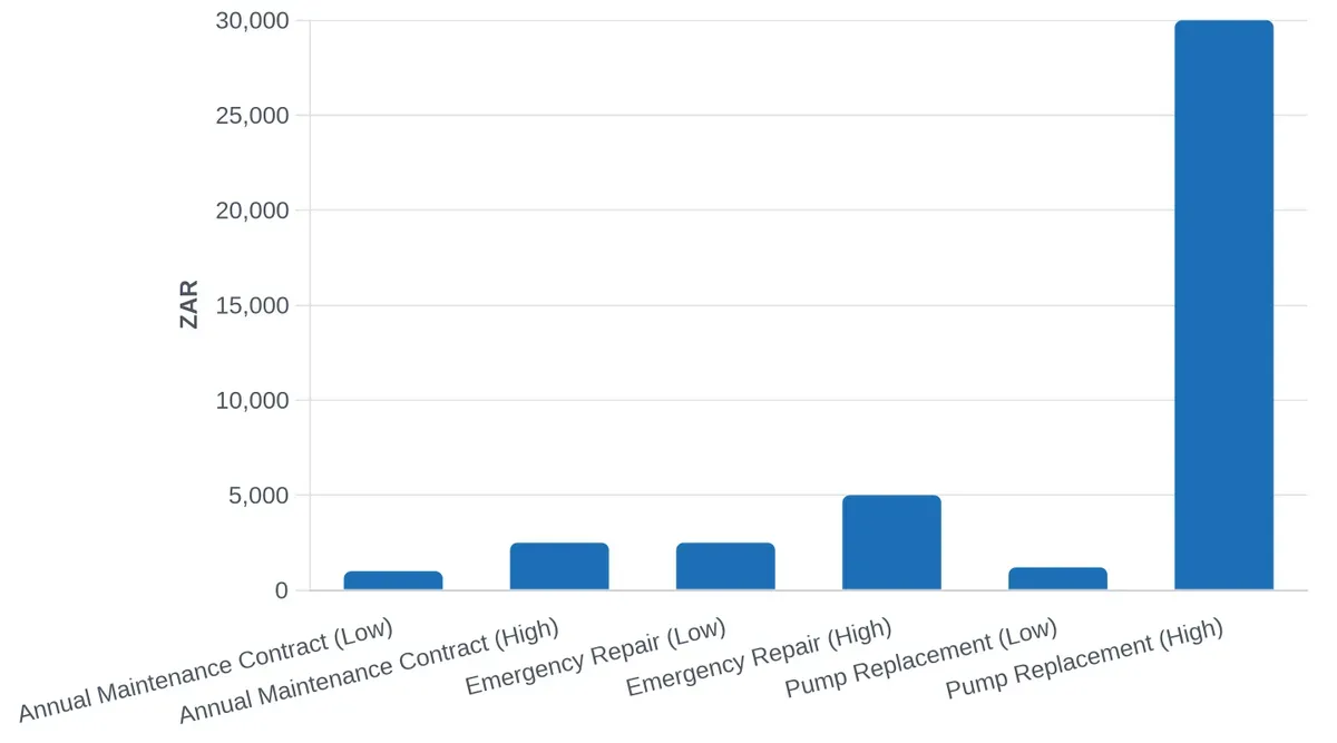 Five-Year Ownership Costs: Maintenance and Repairs